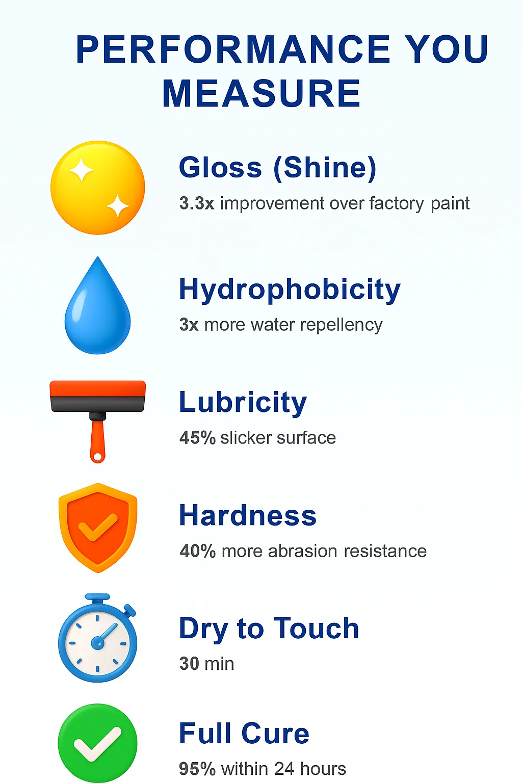 NanoCure Performance Icons