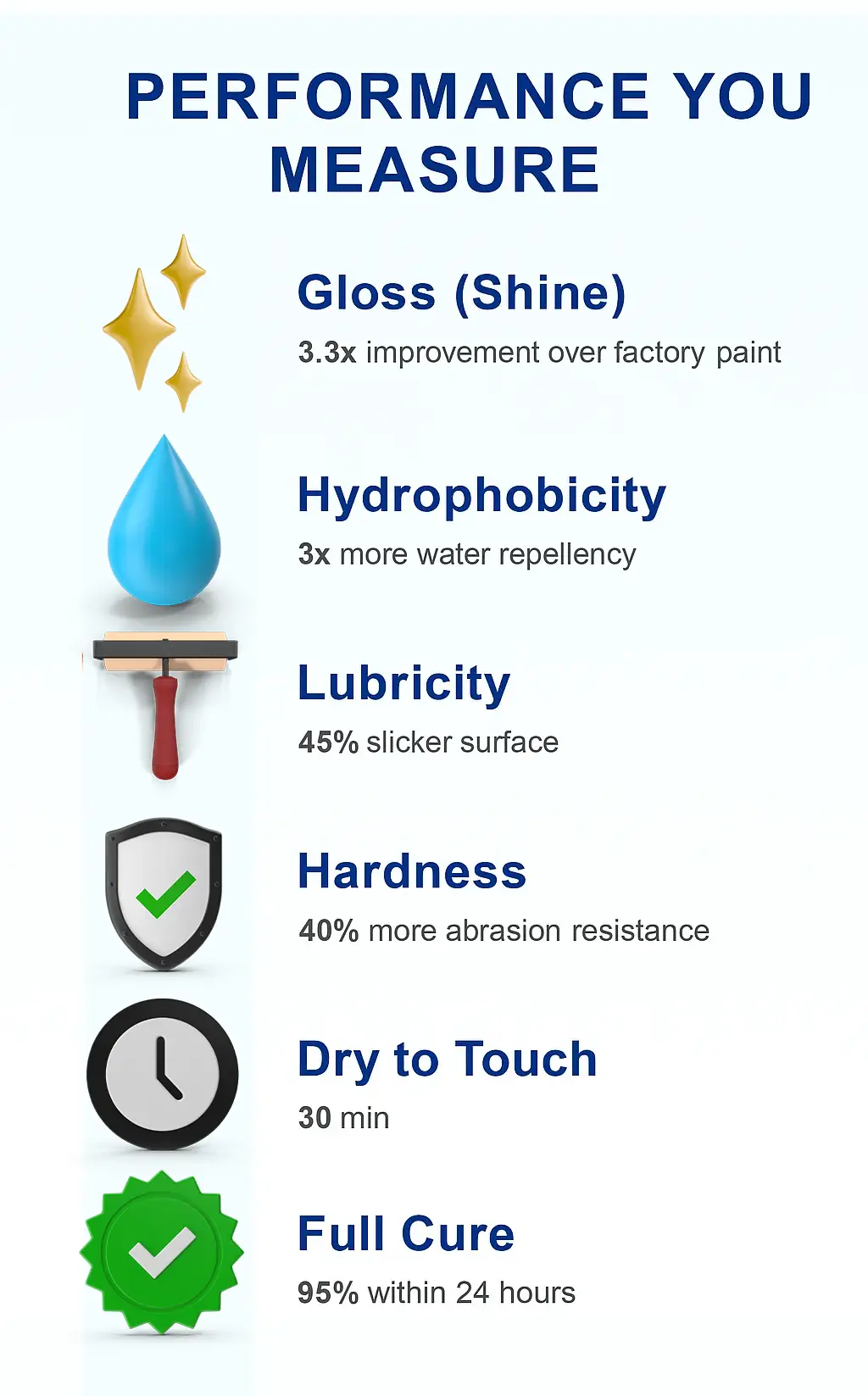 NanoCure Performance Icons
